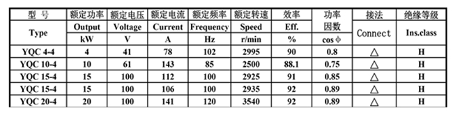 皖南電機(jī)-YQC汽車(chē)驅(qū)動(dòng)電機(jī)數(shù)據(jù)